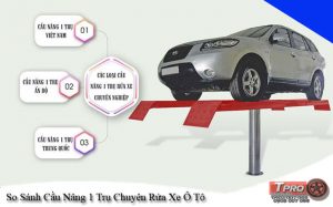 so sanh cau nang 1 tru chuyen rua xe o hien nay