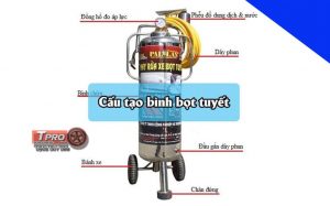 cau tao binh phun bot tuyet tpro min